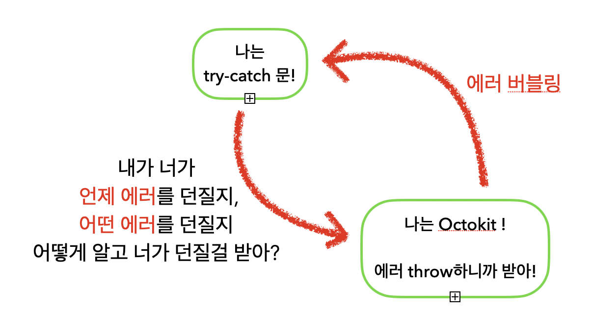 error 객체의 형태를 알 수 없어 다양한 값이 들어올 수 있음을 보여주는 콘솔 로그